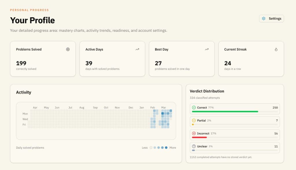 Personal progress: problems solved, streaks, activity and verdicts