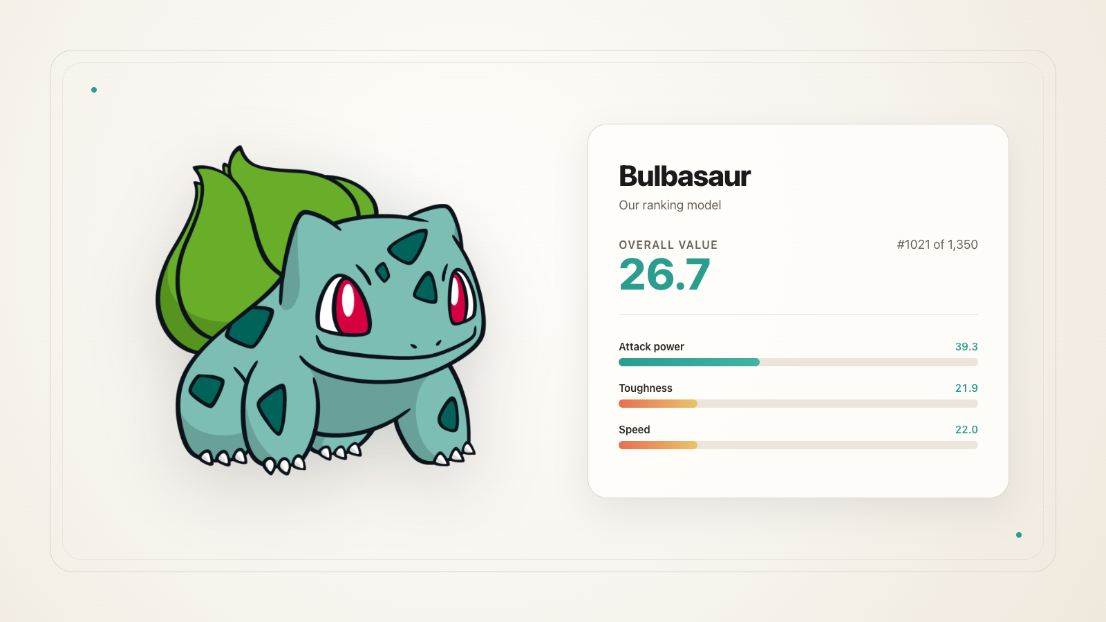 Ranking Pokémon on Three Axes: A Model We Built in Class